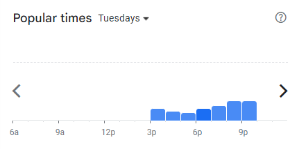 Popular Timing of Down To Bones Menu Malaysia Tuesdays