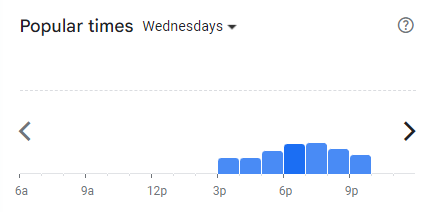 Popular Timing of Down To Bones Menu Malaysia Wednesdays