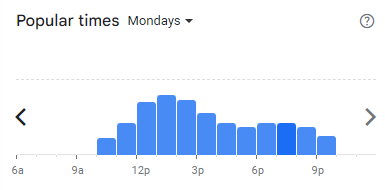 Popular Timing of Foo Fee Menu Malaysia Mondays