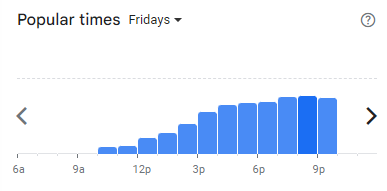 Popular Timing of Gegey Menu Malaysia Fridays