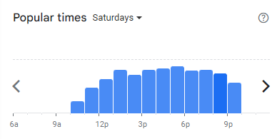 Popular Timing of Gegey Menu Malaysia Saturdays