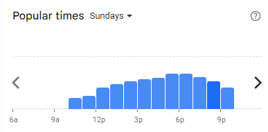 Popular Timing of Gegey Menu Malaysia Sundays