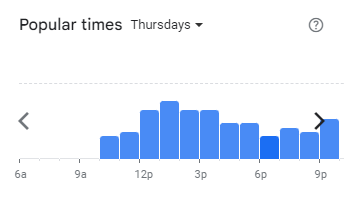 Popular Timing of Gegey Menu Malaysia Thursdays