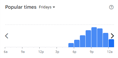 Popular Timing of Gelaihh Menu Malaysia Fridays