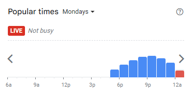 Popular Timing of Gelaihh Menu Malaysia Mondays