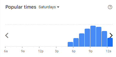 Popular Timing of Gelaihh Menu Malaysia Saturdays