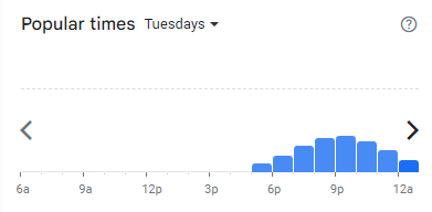 Popular Timing of Gelaihh Menu Malaysia Tuesdays