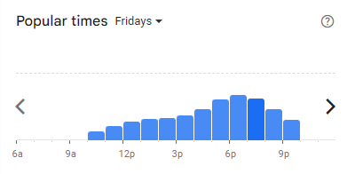 Popular Timing of Gomonae Menu Malaysia Fridays