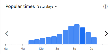 Popular Timing of Gomonae Menu Malaysia Saturdays