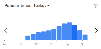 Popular Timing of Gomonae Menu Malaysia Sundays