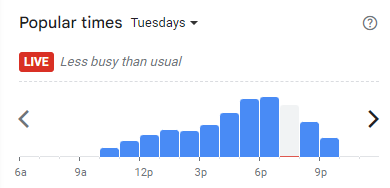 Popular Timing of Gomonae Menu Malaysia Tuesdays