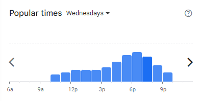 Popular Timing of Gomonae Menu Malaysia Wednesdays