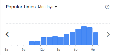 Popular Timing of Humble Chef Menu Malaysia Mondays