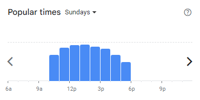 Popular Timing of Kula Cakes Menu Malaysia Sundays