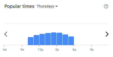 Popular Timing of Kula Cakes Menu Malaysia Thursdays