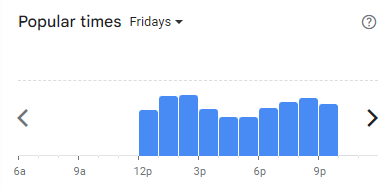 Popular Timing of Little Caterers Menu Malaysia Fridays