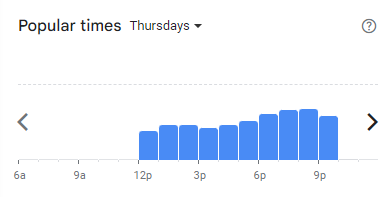 Popular Timing of Little Caterers Menu Malaysia Thursdays