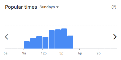 Popular Timing of Mios Kitchen Menu Malaysia Sundays