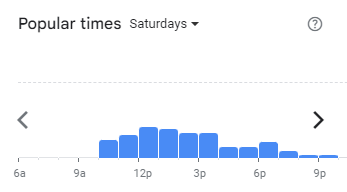 Popular Timing of Rsmy Menu Malaysia Saturdays