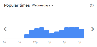 Popular Timing of Tetangga Kita Menu Malaysia Wednesdays