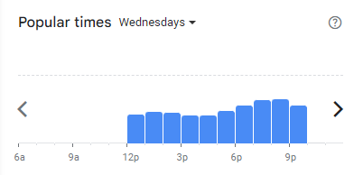 Popular Timing of The Morso Menu Malaysia Wednesdays