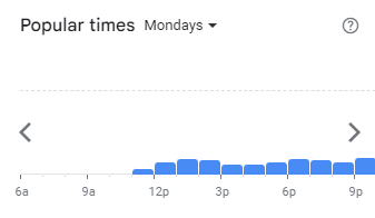 Popular Timing of The Social Menu Malaysia Mondays