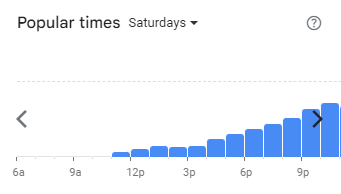 Popular Timing of The Social Menu Malaysia Saturdays