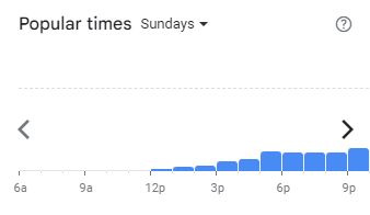 Popular Timing of The Social Menu Malaysia Sundays