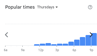 Popular Timing of The Social Menu Malaysia Thursdays