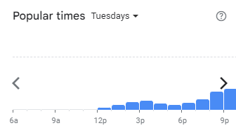 Popular Timing of The Social Menu Malaysia Tuesdays