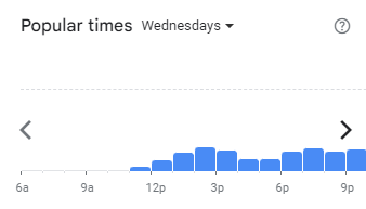 Popular Timing of The Social Menu Malaysia Wednesdays