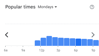 Popular Timing of Twentea Menu Malaysia Mondays