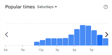 Popular Timing of Yilo Menu Malaysia Saturdays