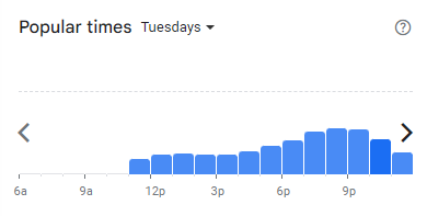 Popular Timing of Yilo Menu Malaysia Tuesdays