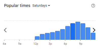 Popular Timing of Zero O’Clock Menu Malaysia Saturdays