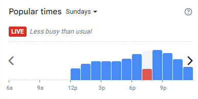 Popular Timing of Zero O’Clock Menu Malaysia Sundays