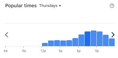 Popular Timing of Zero O’Clock Menu Malaysia Thursdays