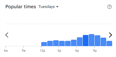 Popular Timing of Zero O’Clock Menu Malaysia Tuesdays