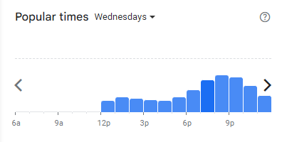 Popular Timing of Zero O’Clock Menu Malaysia Wednesdays