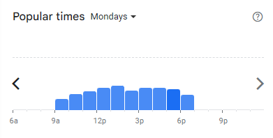 Popular Timing of Icon Brewings Menu Malaysia Mondays