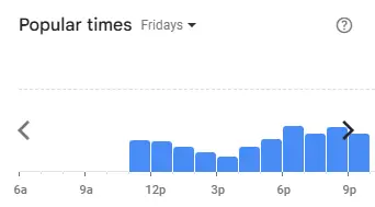 Popular Timing of Soleil Menu Malaysia Fridays