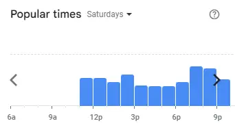 Popular Timing of Soleil Menu Malaysia Saturdays